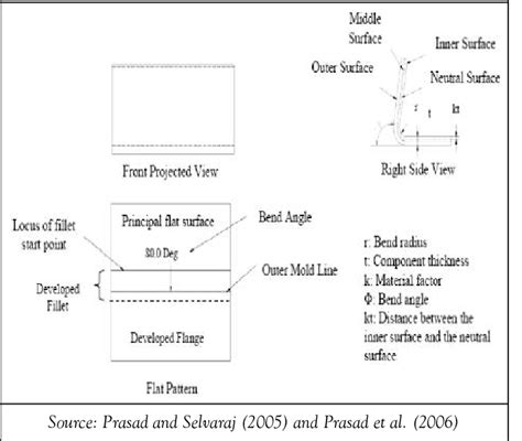 sheet metal flat pattern formula